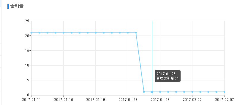 QQ截图20170209094125