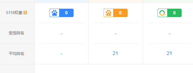 22222222222222222