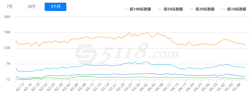 QQ截图20190510174915