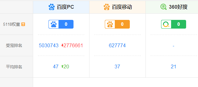 3333