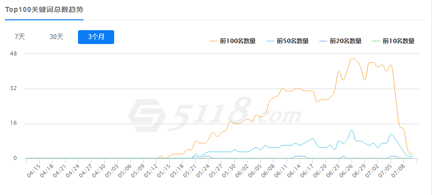 360截图20190710163502351