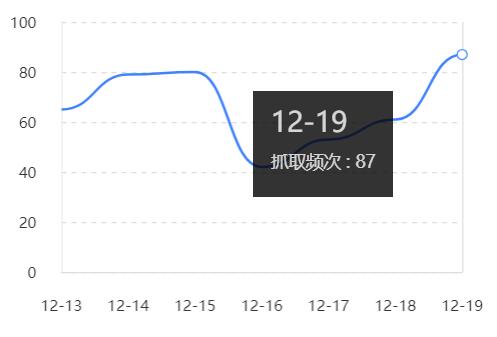 抓取记录