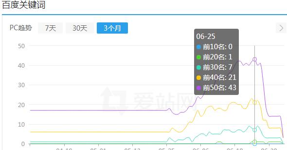 QQ截图20180705142805