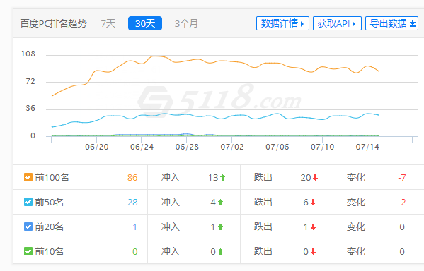 QQ截图20180715162207
