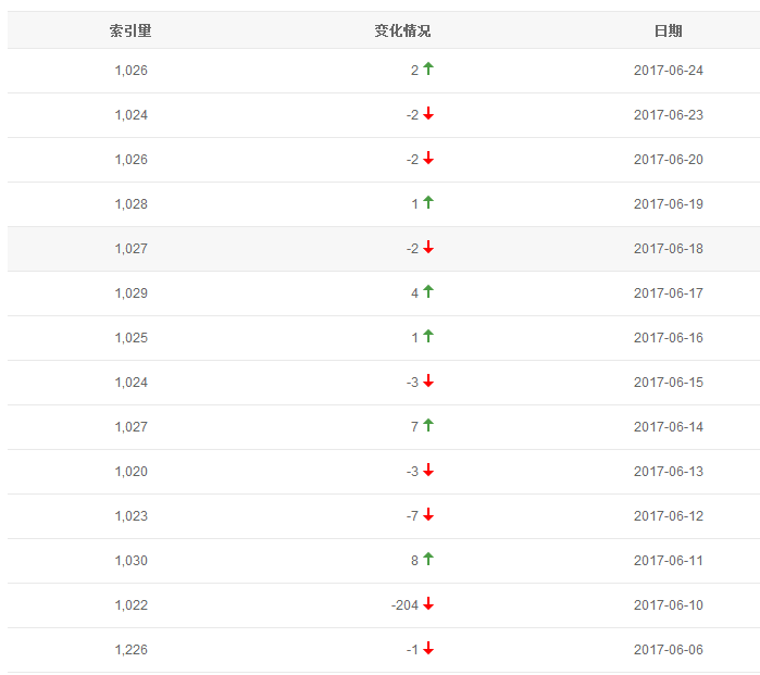 清苑力邦起重防坠器生产厂家