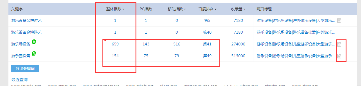 诊断3