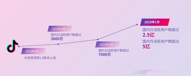 再不懂点短视频营销，你将再次错过5G时代的风口红利