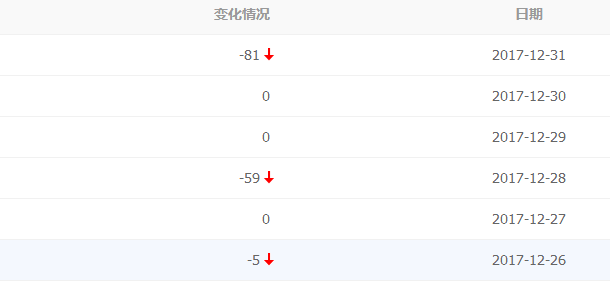 QQ截图20180102094717