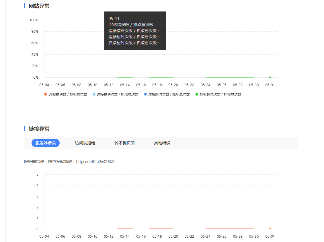 微信截图_百度抓取频次