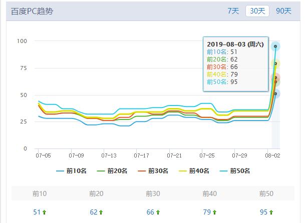 QQ截图20190807092502
