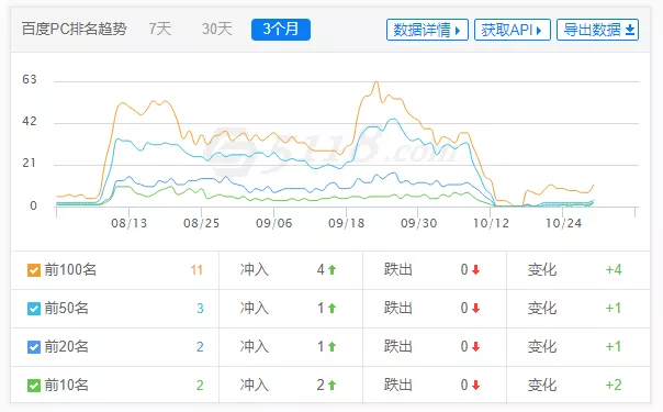 网站如何变现盈利是我最关心的话题了