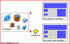 知名沙盘工具 Sandboxie v5.33.3 官方中文免费版