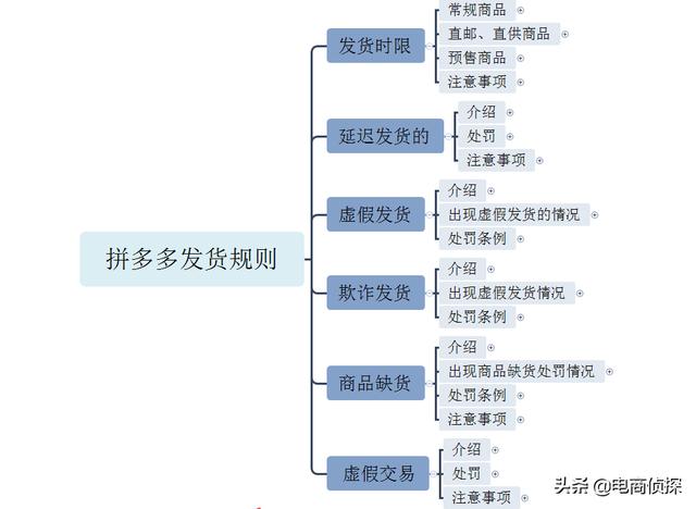 六大拼多多干货资料,从0到精通全套思路,你想学的都在这