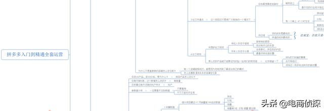 六大拼多多干货资料,从0到精通全套思路,你想学的都在这