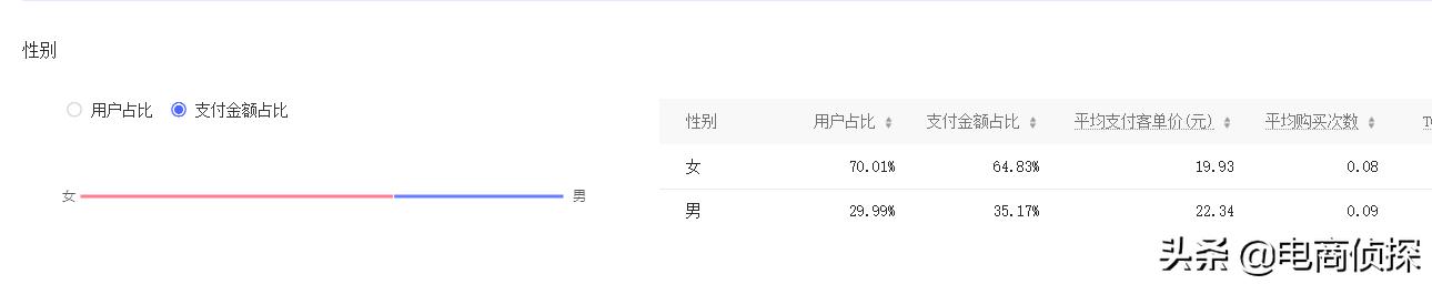 拼多多20天访客从0轻松突破10000+,手把手教你螺旋递增玩法