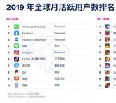 2019年全球月活跃App排行榜：支付宝排第7 超QQ