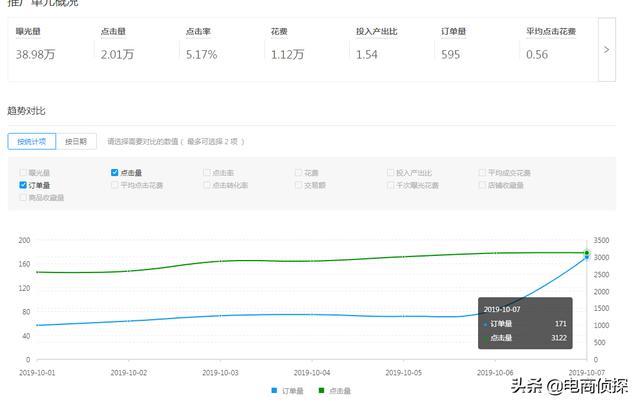 拼多多人群标签+场景推广打爆首页流量,迅速提升店铺免费流量