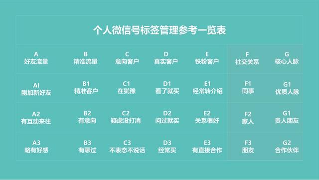在线教育私域转化指南：个人号5大运营技巧，引爆流量池
