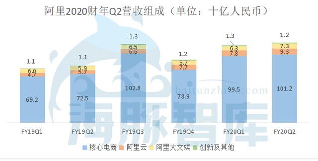 揭秘淘宝直播电商生态现状：活力满满，却是亚健康