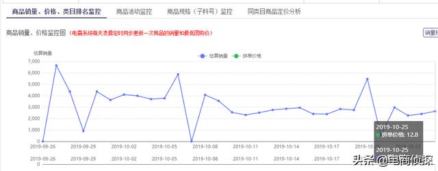 拼多多20天访客从0轻松突破10000+,手把手教你螺旋递增玩法