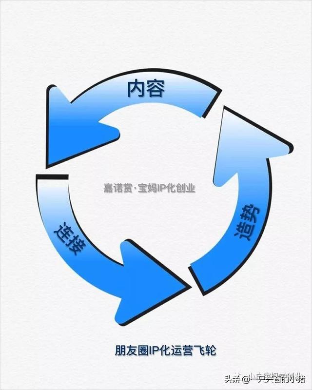 朋友圈造势怎么造?看完这个案例拆解你就上手