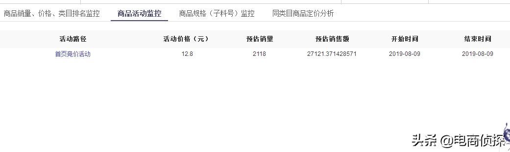 拼多多20天访客从0轻松突破10000+,手把手教你螺旋递增玩法