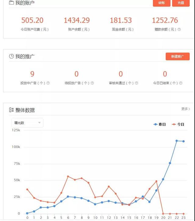龙城老板会:年入百万的大佬都在玩的付费流量,你必须重视