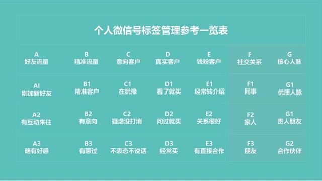 在线教育私域转化指南：个人号运营的6大步骤，引爆私域流量池