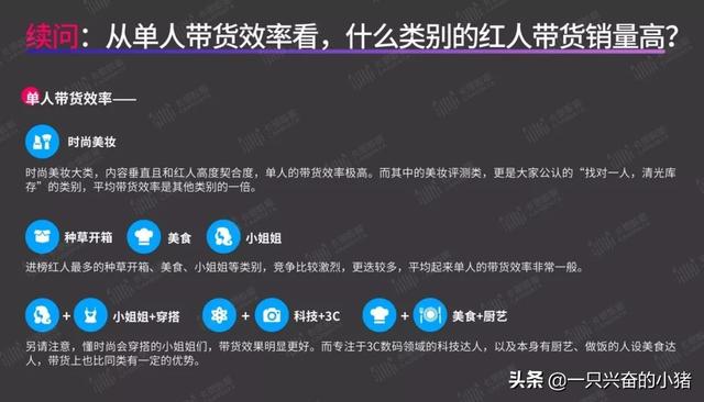 短视频带货指南:你最关心的8个问题,答案都在这里了