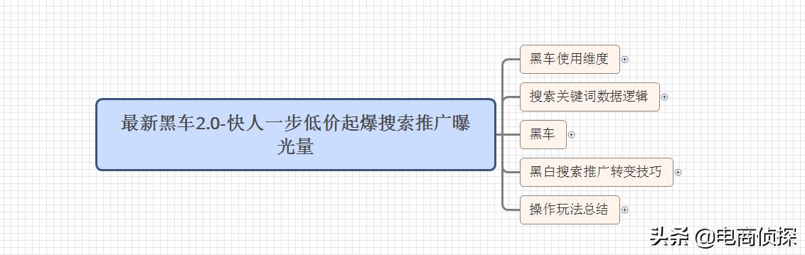 六大拼多多干货资料,从0到精通全套思路,你想学的都在这