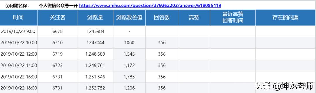 详解知乎引流与成交:打造企业私域流量,高赞精准引流只需这4步