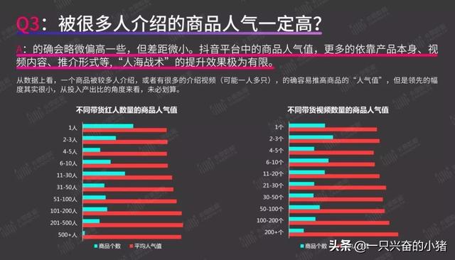 短视频带货指南:你最关心的8个问题,答案都在这里了