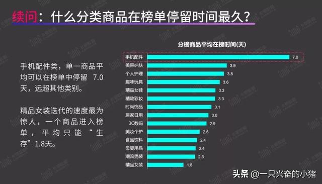 短视频带货指南:你最关心的8个问题,答案都在这里了