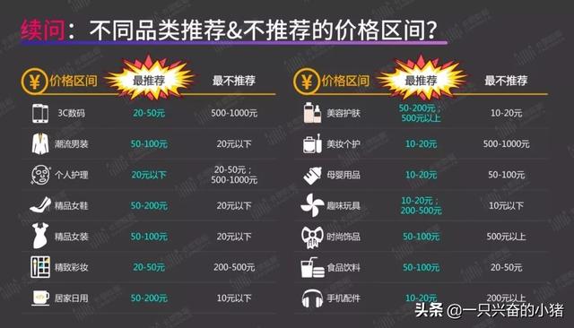 短视频带货指南:你最关心的8个问题,答案都在这里了