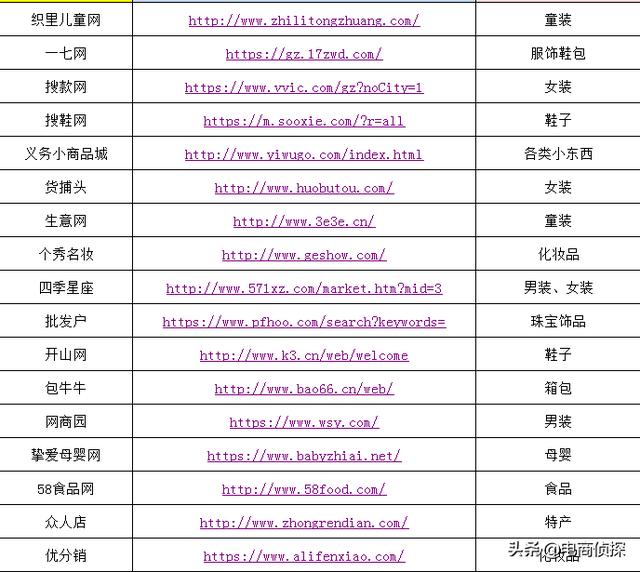 六大拼多多干货资料,从0到精通全套思路,你想学的都在这