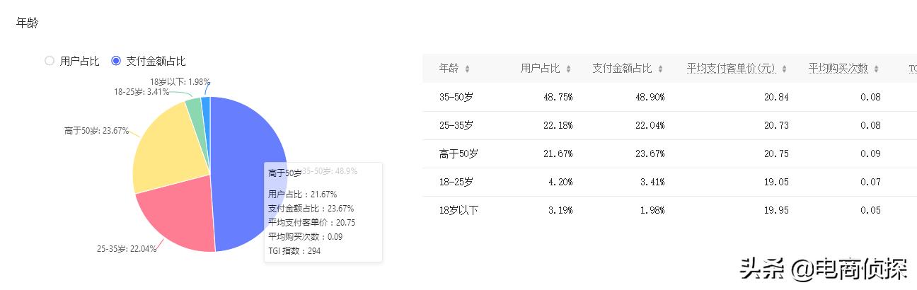 拼多多20天访客从0轻松突破10000+,手把手教你螺旋递增玩法