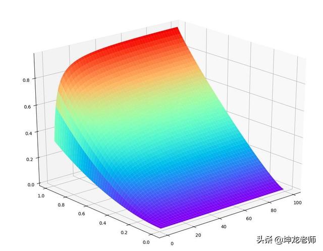 详解知乎引流与成交:打造企业私域流量,高赞精准引流只需这4步