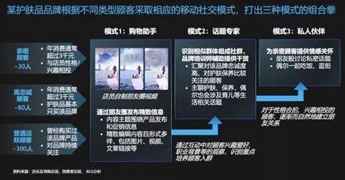 社群裂变实操.10：私域流量怎么做？先记住3点才能不走弯路
