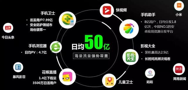龙城老板会:年入百万的大佬都在玩的付费流量,你必须重视