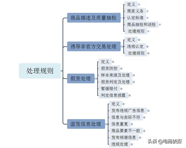 六大拼多多干货资料,从0到精通全套思路,你想学的都在这
