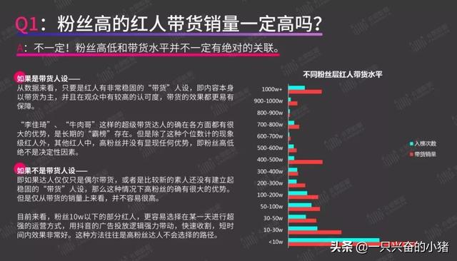 短视频带货指南:你最关心的8个问题,答案都在这里了