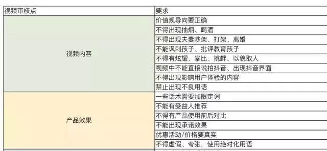 免费流量变少,我花钱烧出来的经验教你如何做好抖音抖+带货