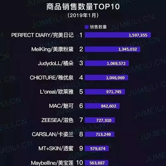 公众号只能拿来发推文?太浪费了!看完美日记的优秀案例