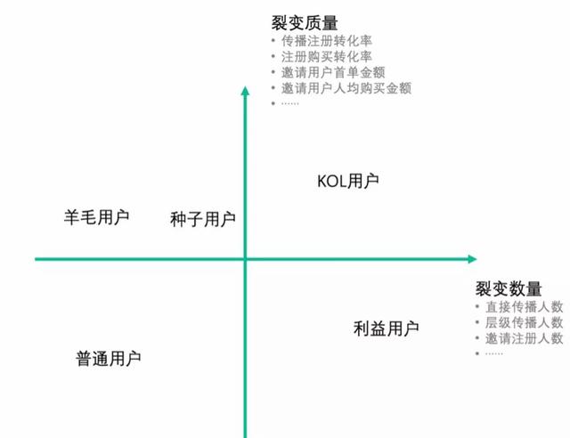 解决电商小程序运营两大难题：社群+裂变实现爆炸式传播