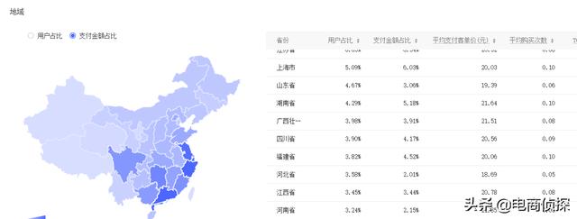 拼多多20天访客从0轻松突破10000+,手把手教你螺旋递增玩法