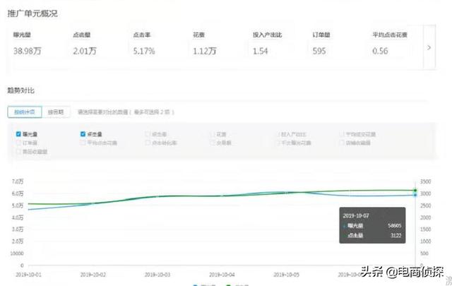拼多多人群标签+场景推广打爆首页流量,迅速提升店铺免费流量