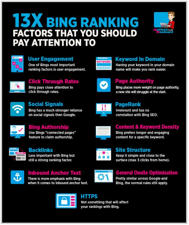 跨境电商自建站如何获得谷歌以外的自然流量?教你7种方法多渠道引流