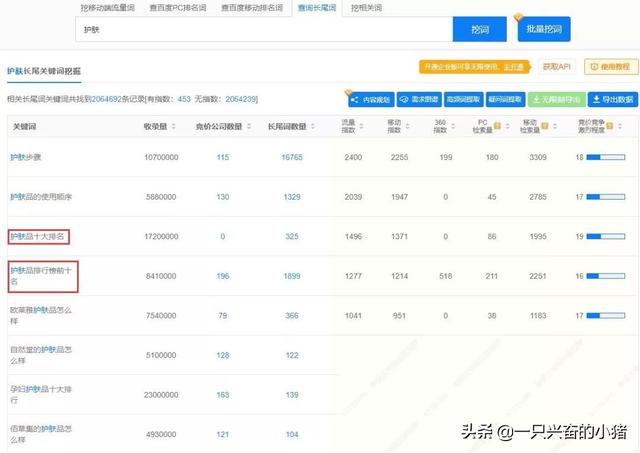 微商软文怎么写吸引人?教你写作高手的内功心法