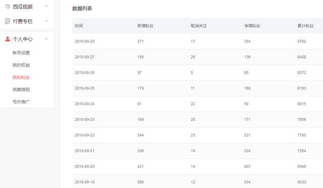 不到50天,我从0粉丝做到1.3万粉丝,这中间都经历了什么?