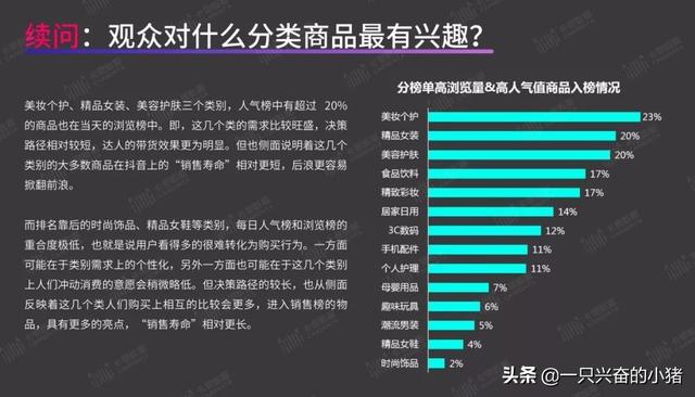 短视频带货指南:你最关心的8个问题,答案都在这里了